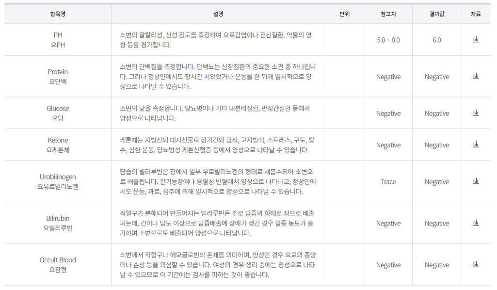 2번 째 사진