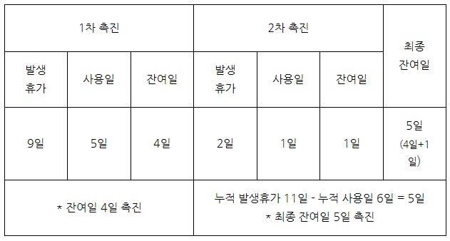 2번 째 사진