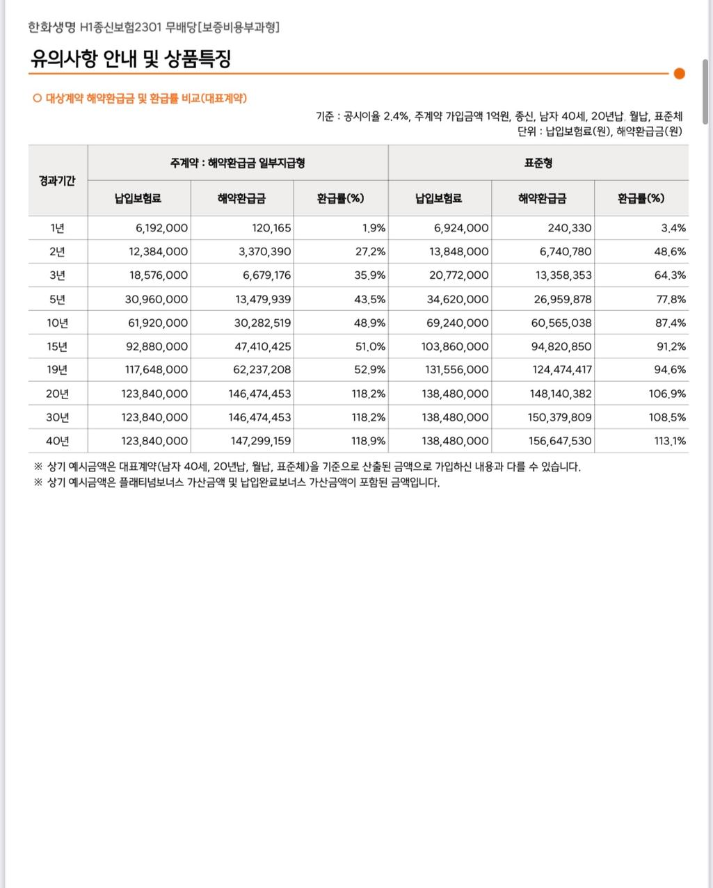 2번 째 사진