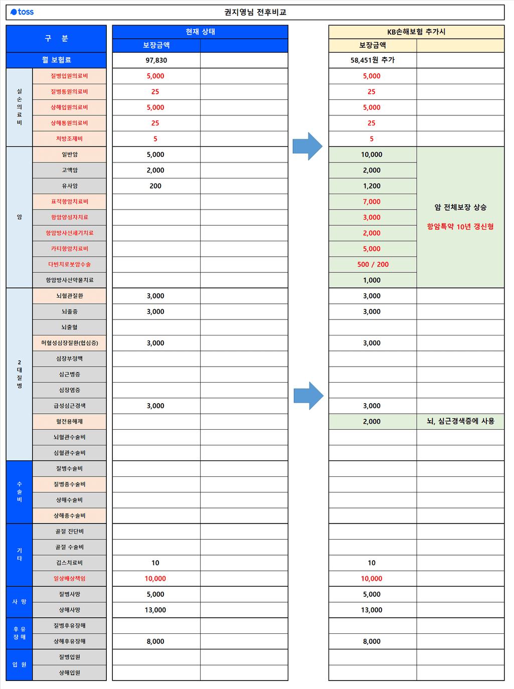 3번 째 사진
