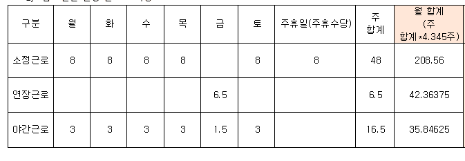 3번 째 사진