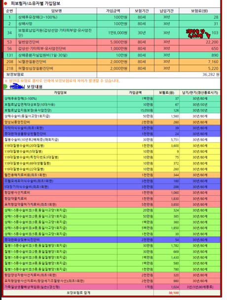 2번 째 사진
