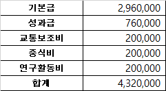 2번 째 사진