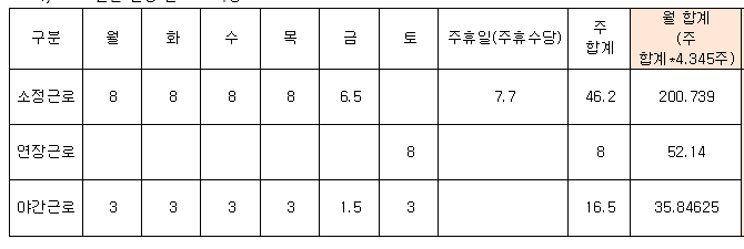 2번 째 사진