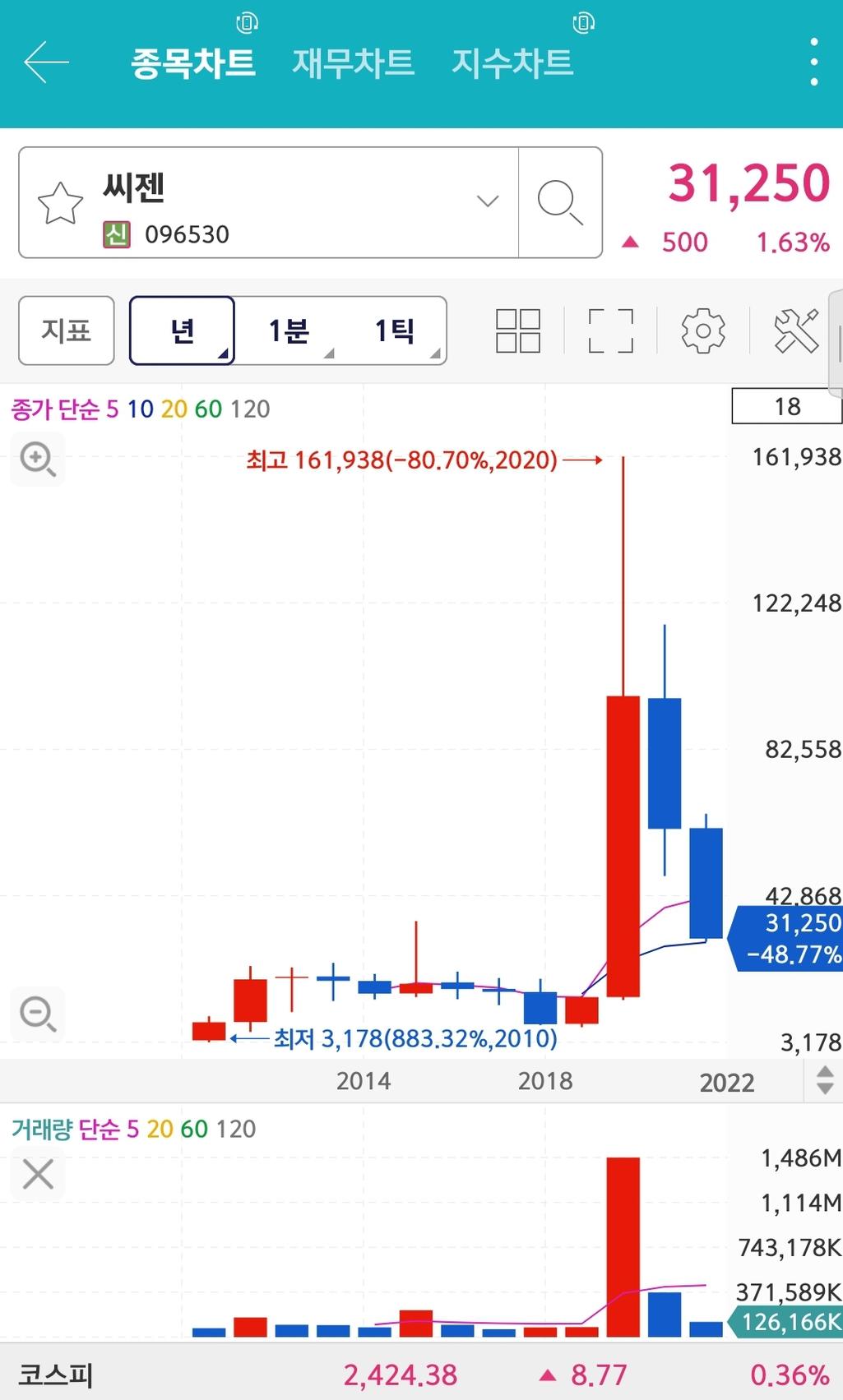 2번 째 사진