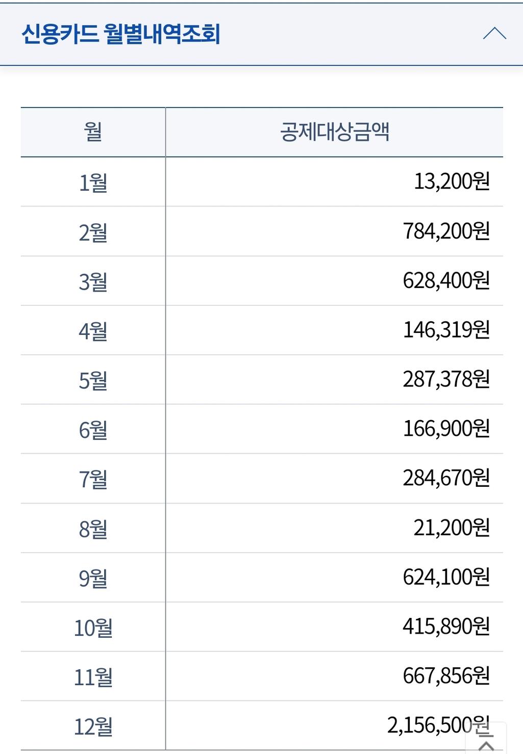 4번 째 사진