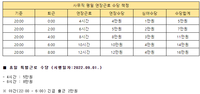 2번 째 사진