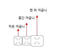 2번 째 사진