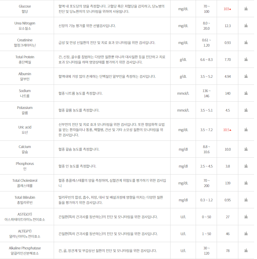 3번 째 사진