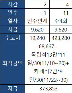 4번 째 사진