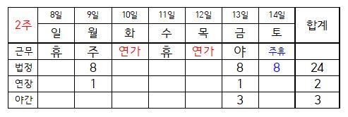 2번 째 사진