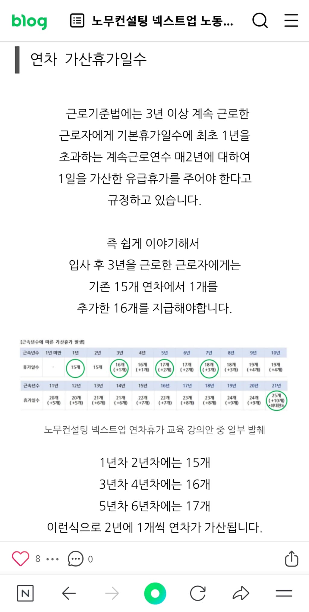 2번 째 사진