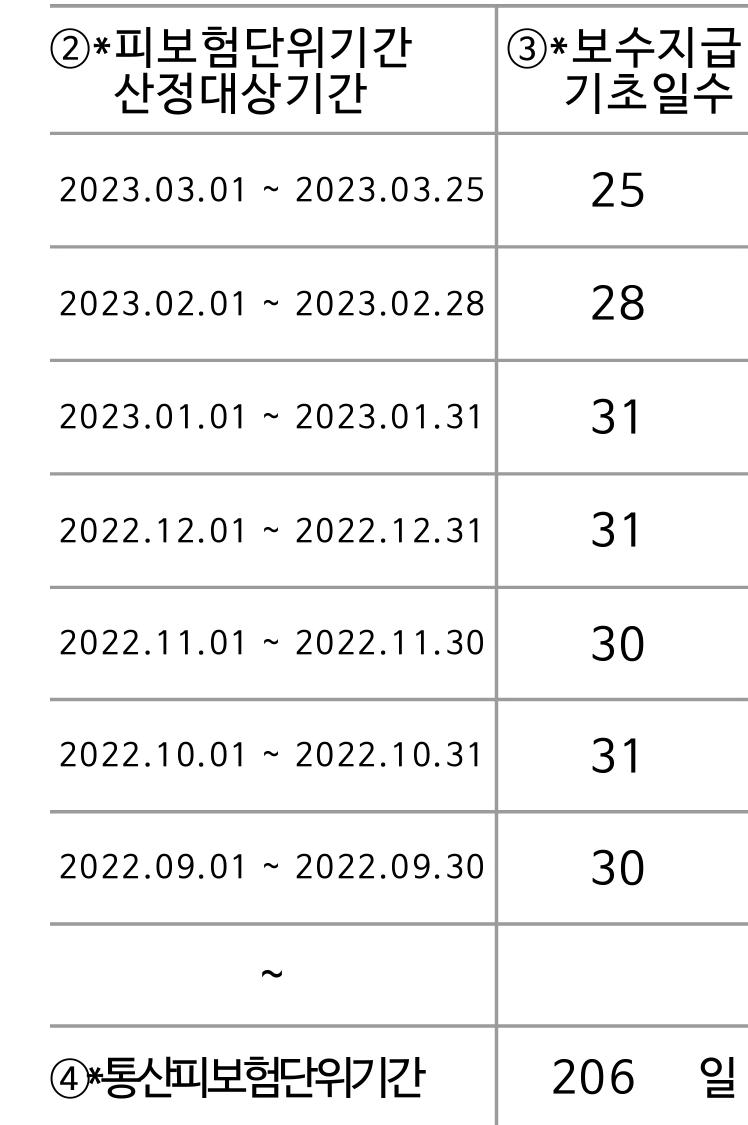 2번 째 사진