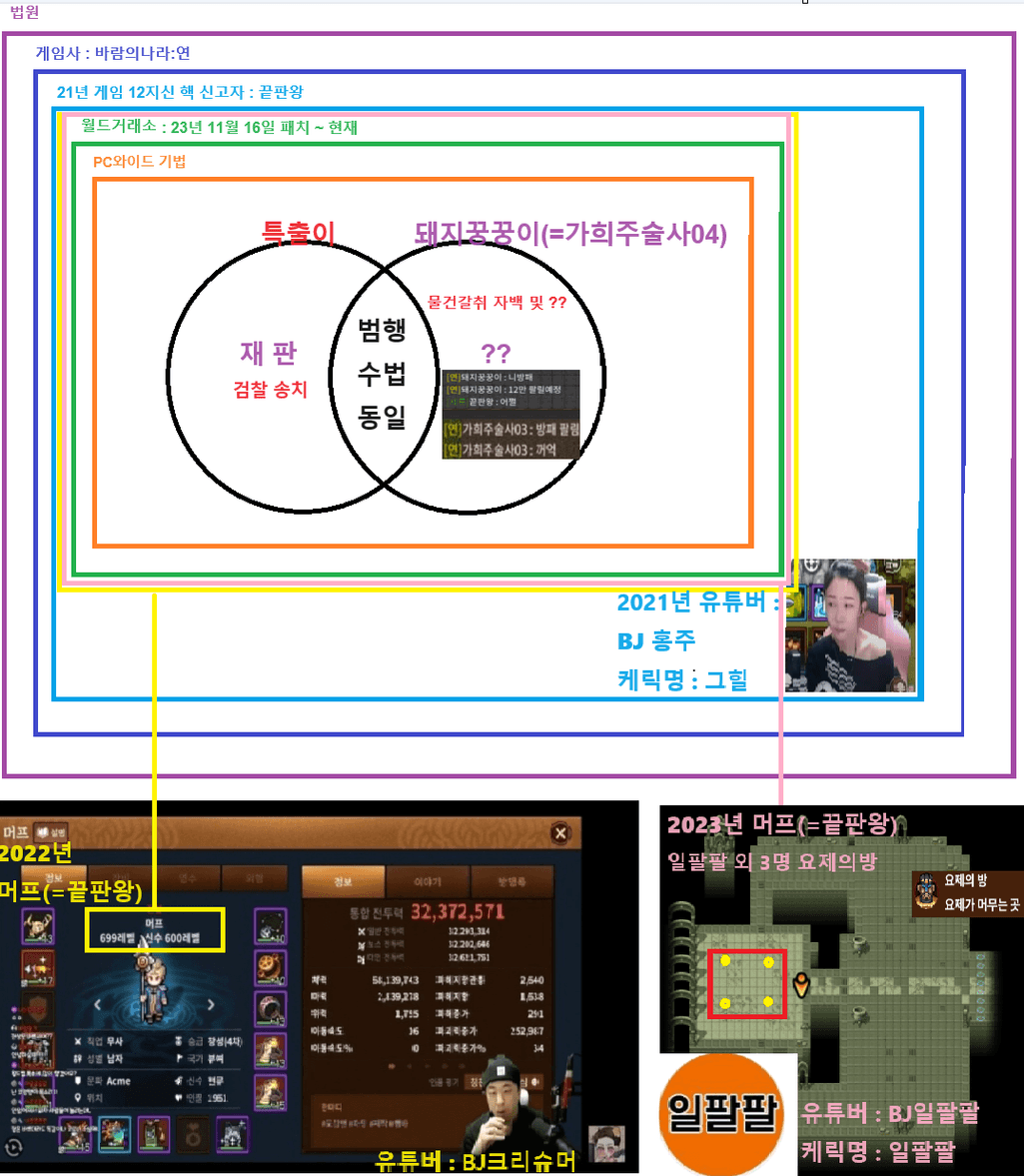 2번 째 사진