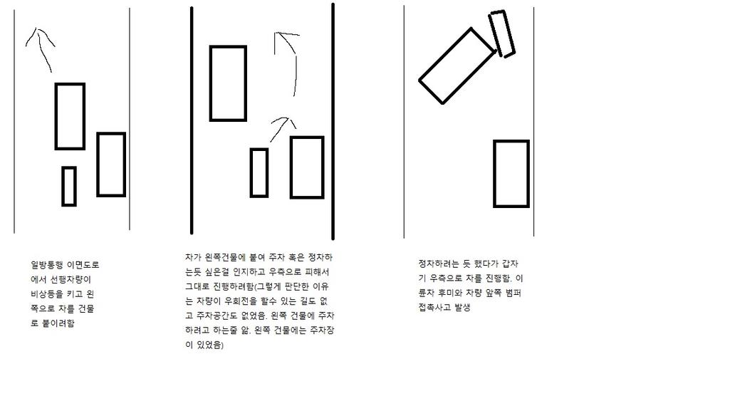2번 째 사진