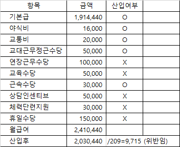 2번 째 사진