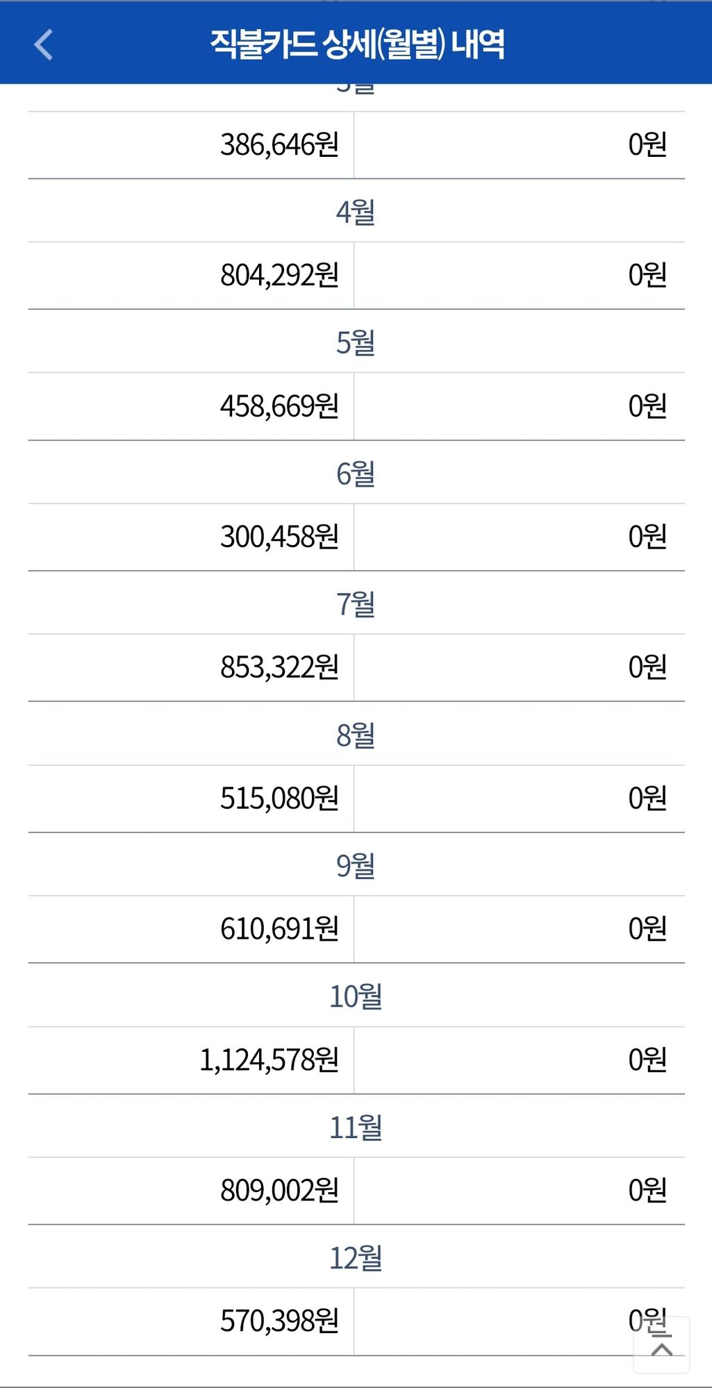 2번 째 사진