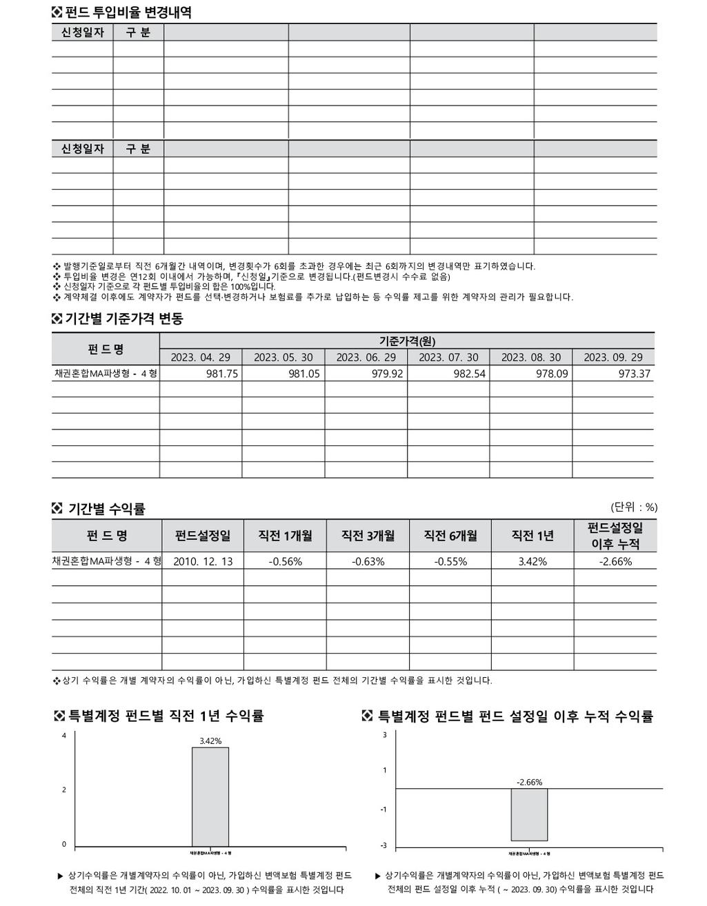 4번 째 사진
