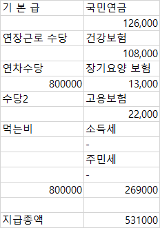 2번 째 사진