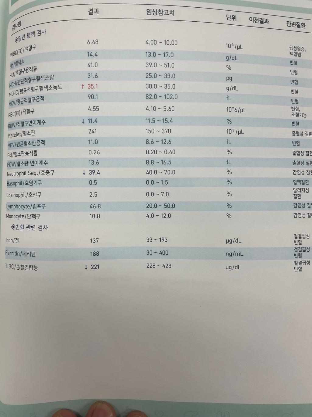 2번 째 사진