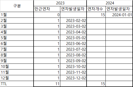 2번 째 사진