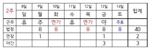 1번 째 사진