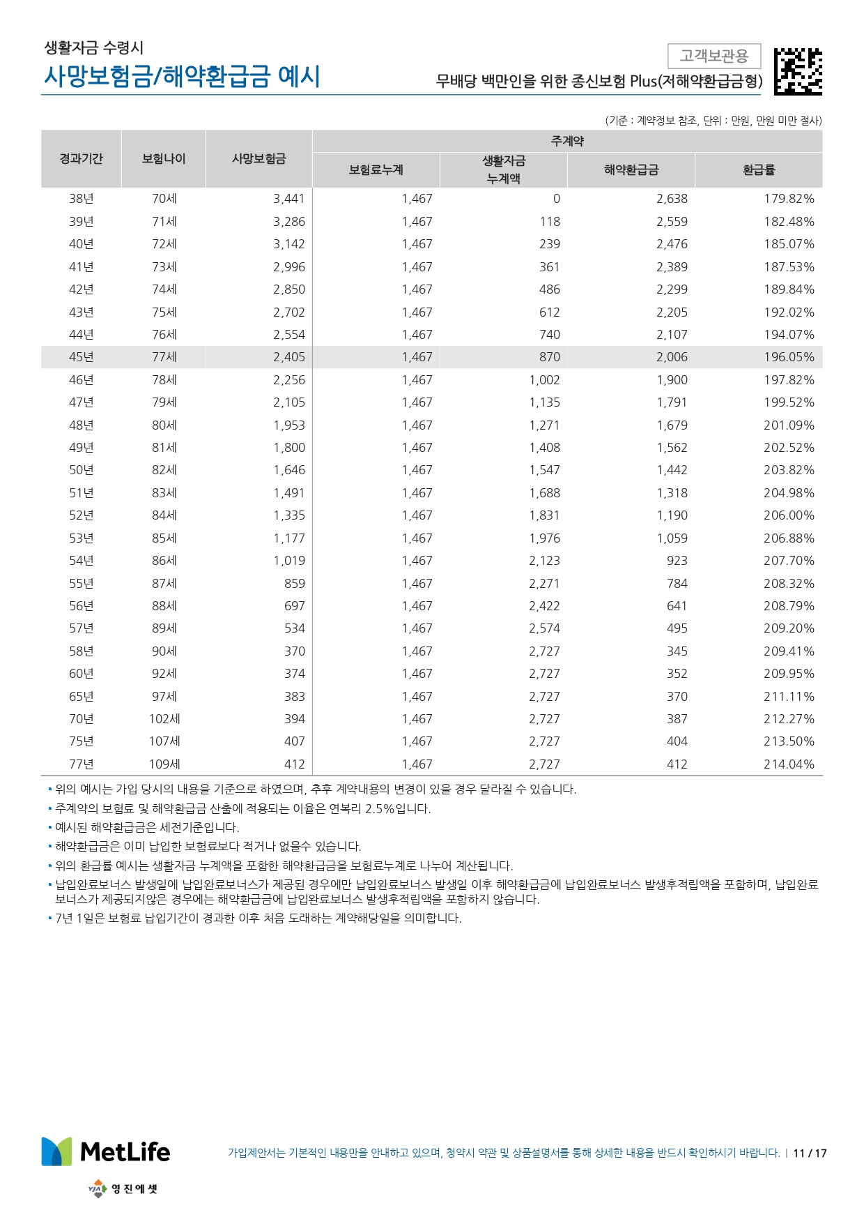 11번 째 사진