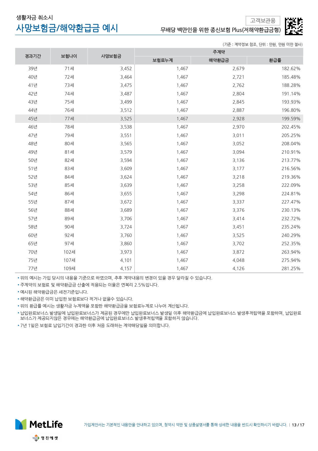 9번 째 사진