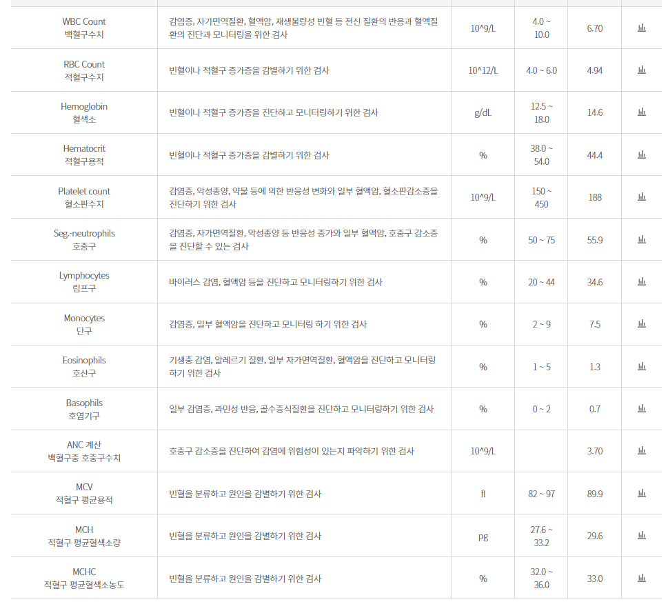 5번 째 사진