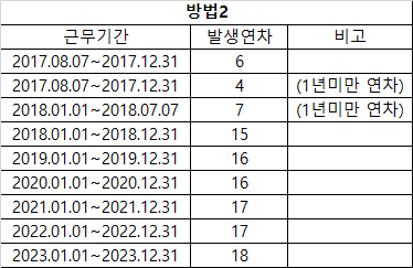 2번 째 사진
