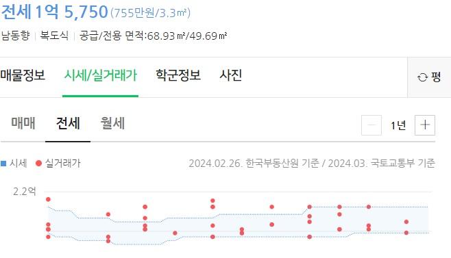 2번 째 사진