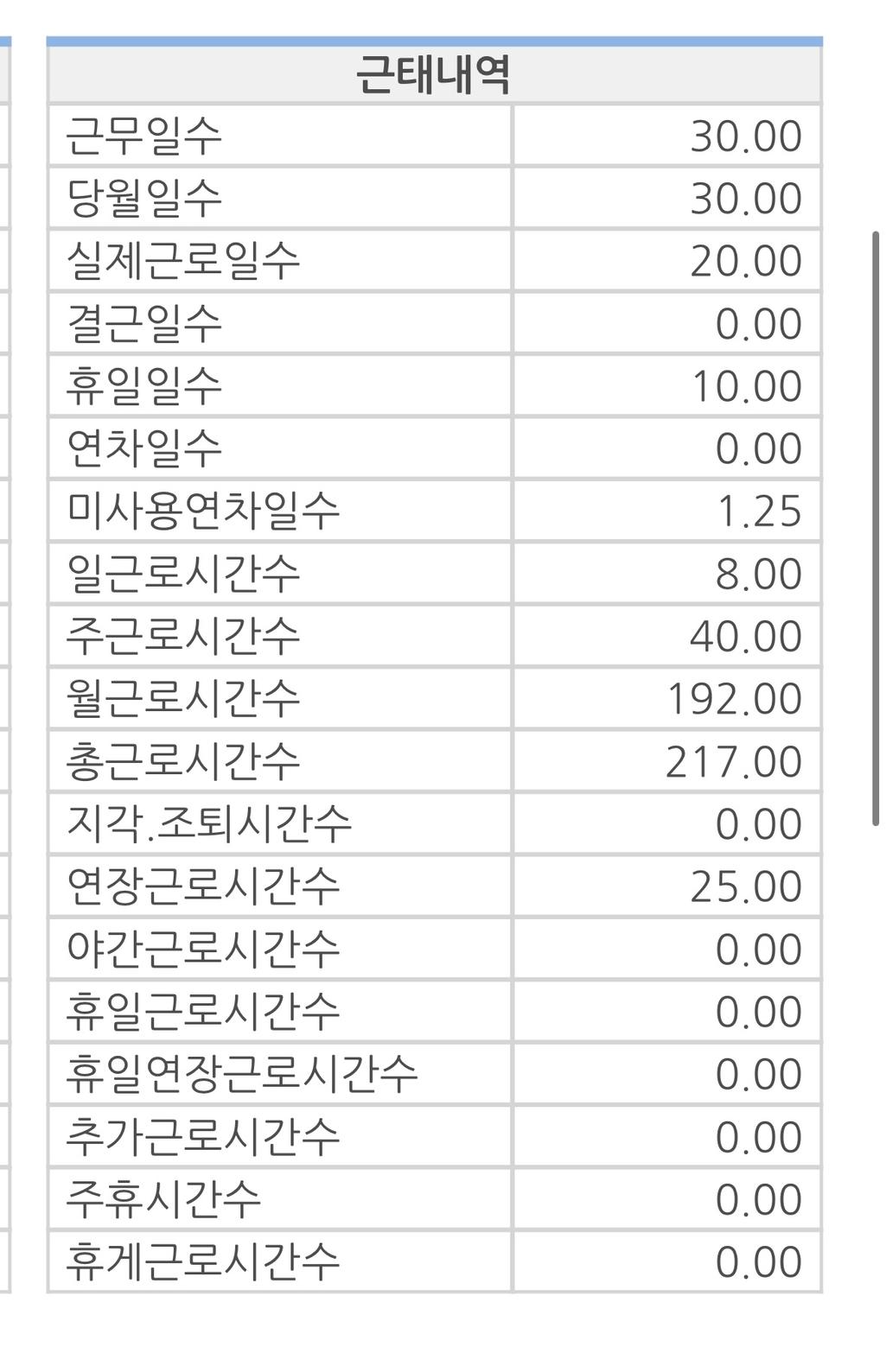 2번 째 사진