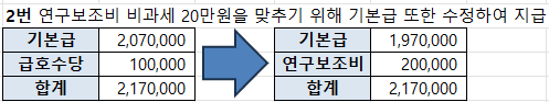 2번 째 사진