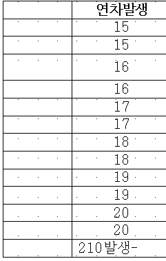2번 째 사진