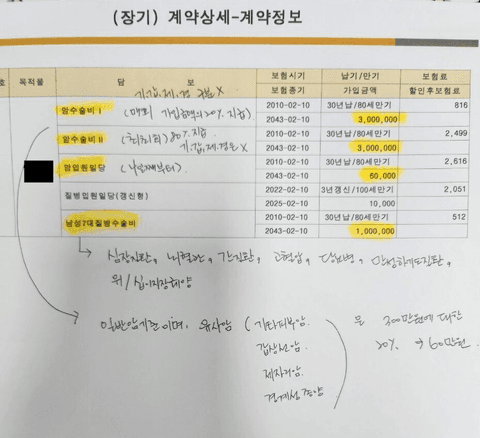 2<mark>세대</mark> <mark>실비</mark> 전환 고민입니다.의 1번 째 이미지