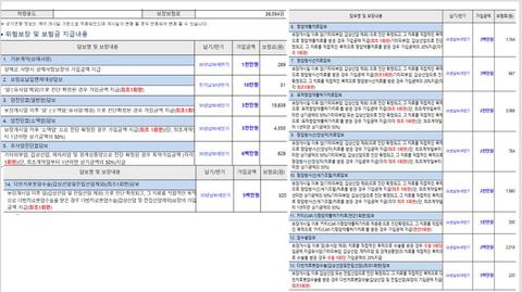 30대 남자 암 보험 문의 (현재 종합보험만 가입 한 상태)의 0번 째 이미지