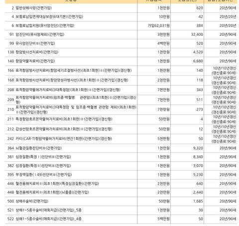 <mark>보험</mark> 담보 평가 부탁드리겠습니다. 2번째 추가 <mark>보험</mark>입니다.의 1번 째 이미지