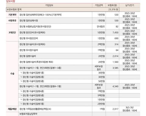 20대 종합<mark>보험</mark> <mark>견적</mark> 좀 봐주세요!!의 0번 째 이미지