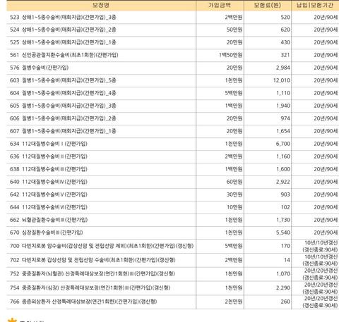 <mark>보험</mark> 담보 평가 부탁드리겠습니다. 2번째 추가 <mark>보험</mark>입니다.의 0번 째 이미지