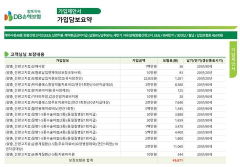 설계제안서좀 봐주세요.우선 저에 고지사항 다알려드리고 설계안받았습니다.근데 설계사분께서 <mark>다이어트</mark>약괜찮다고 신경안쓰셔서된다고.하시고 제가고지한 내용에 맞고 곳을 찾아 비교의 0번 째 이미지