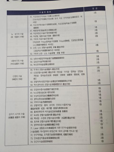 대장<mark>용종</mark>절제술이 제 보험의 1~3종수술특약에 해당되나요?의 2번 째 이미지