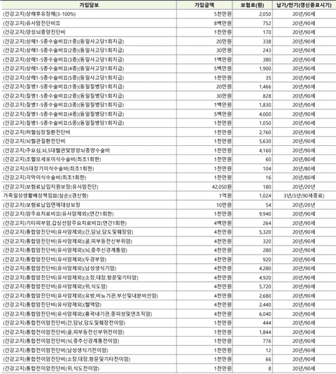<mark>견적</mark>받은 보장 <mark>보험</mark> 어떤지 검토해주세요!!의 0번 째 이미지
